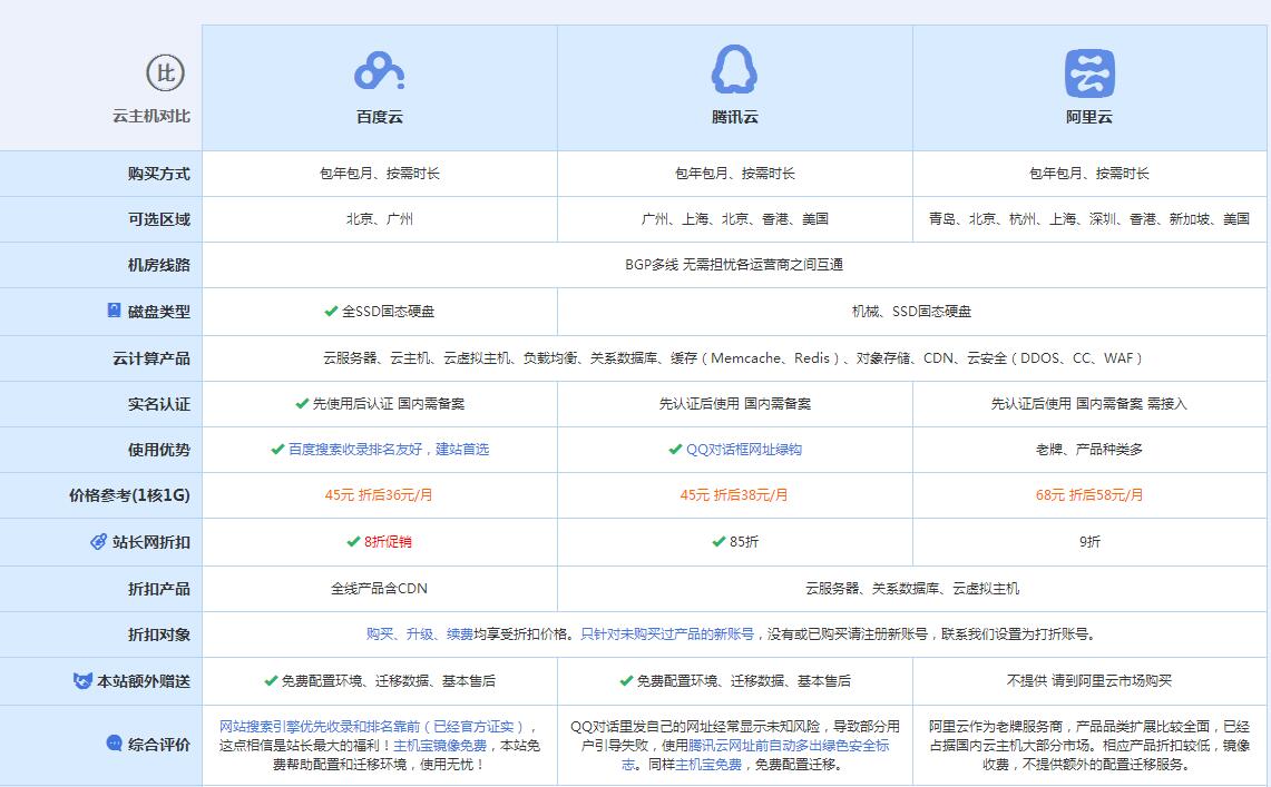 阳新云主机代理对比.jpg